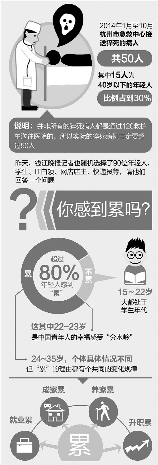 年轻人猝死频发