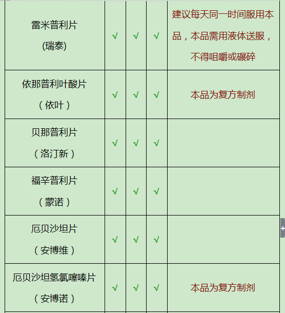 服药时间 服药时间