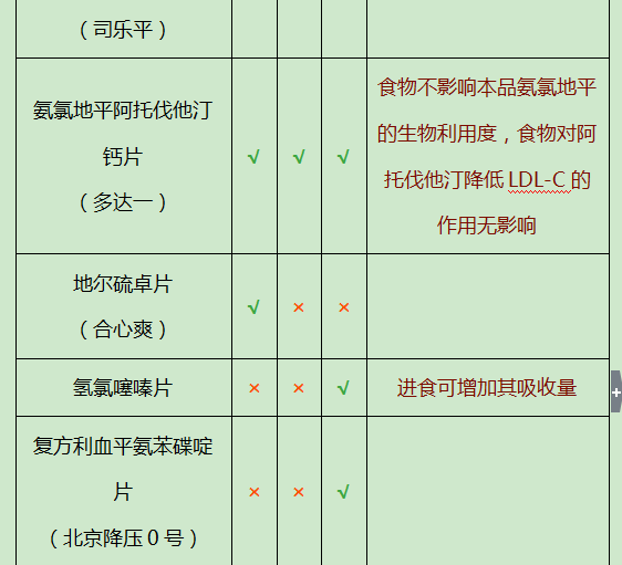 服药时间 服药时间