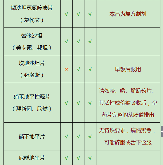 服药时间 服药时间