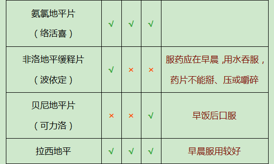 服药时间 服药时间